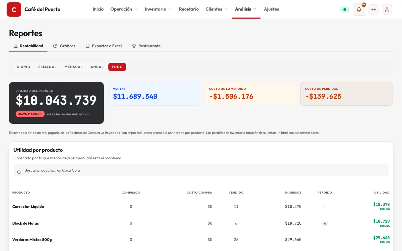 Kocina: reportes de ventas y de restaurante